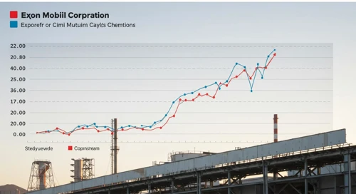 Exxon Mobil Corporation