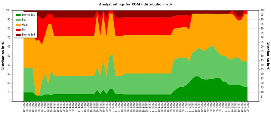 Analyst Ratings History