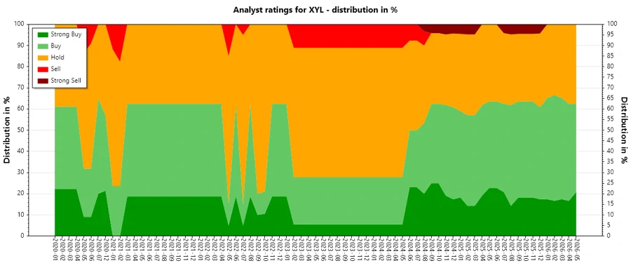 Analyst Ratings History