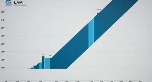 Xylem Inc. Stock Analysis