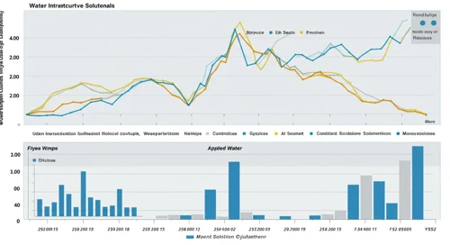 Xylem Inc. Stock Analysis