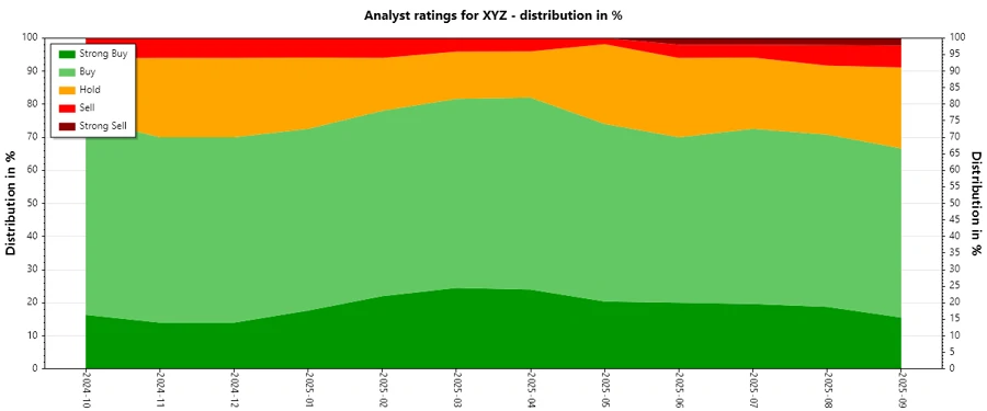 Analyst Ratings History