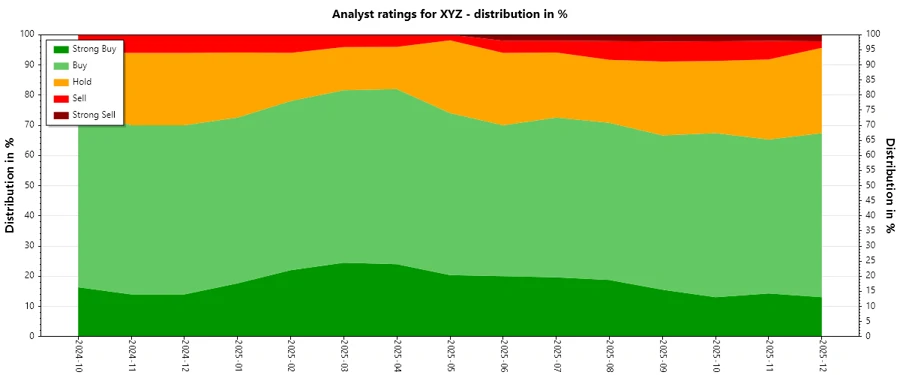 Analyst Ratings History