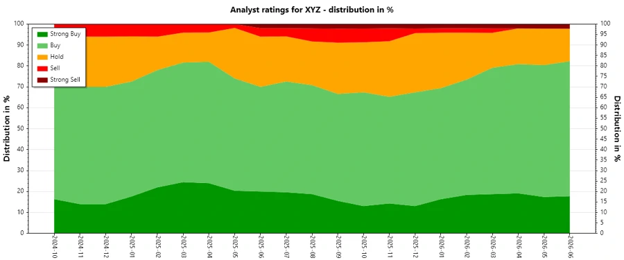 Rating History Chart