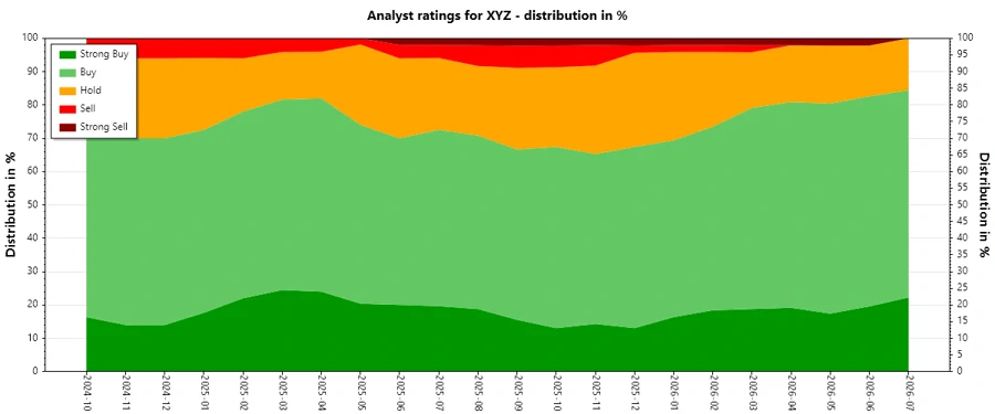 Analyst Ratings History