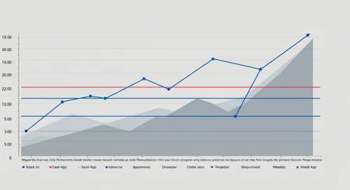 XYZ: Fibunacci Level Technical Analysis - Block Inc