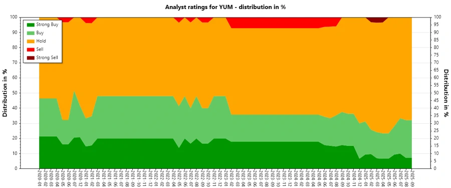 Analyst Ratings History