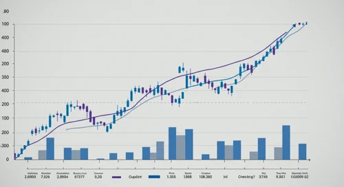 YUM: Fibunacci Level Technical Analysis - Yum Brands Inc