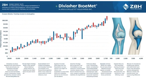 ZBH: Dividend Analysis - Zimmer Biomet Holdings Inc