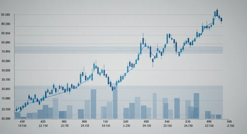 ZBH: Fibunacci Level Technical Analysis - Zimmer Biomet Holdings Inc