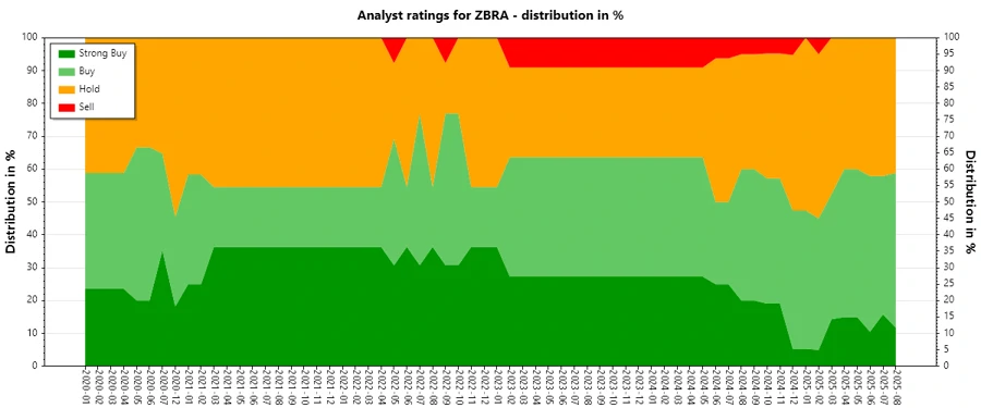 Analyst Ratings History