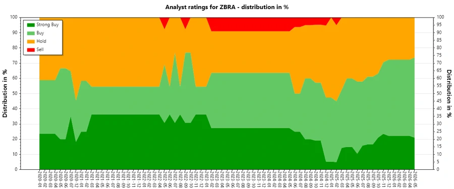 Analyst Ratings History