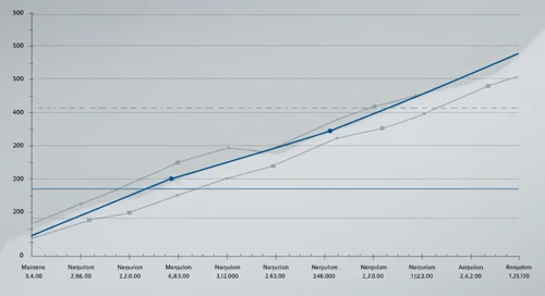 ZBRA: Fibunacci Level Technical Analysis - Zebra Technologies Corporation
