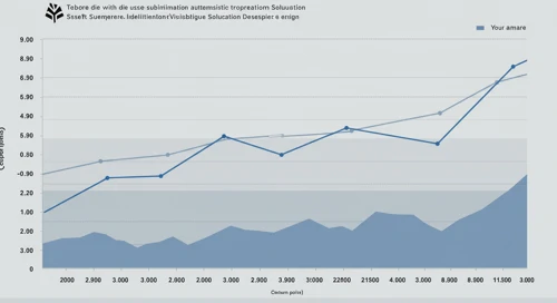 ZBRA: Fibunacci Level Technical Analysis - Zebra Technologies Corporation