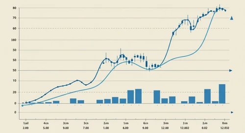 ZBRA: Trend with Support and Resistance Levels - Zebra Technologies Corporation