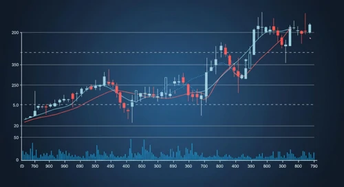 Zebra Technologies Corporation Stock Analysis