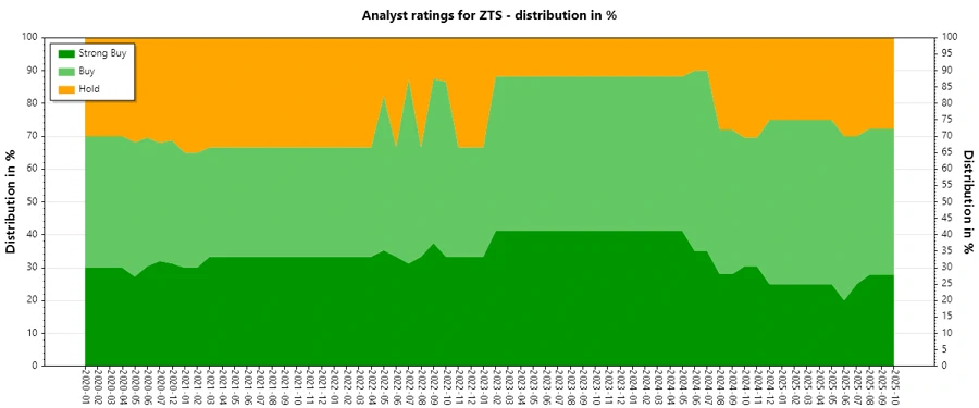 Analyst Ratings History