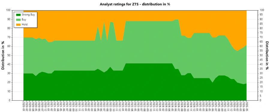 Analyst Ratings History