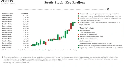 ZTS: Fundamental Ratio Analysis - Zoetis Inc