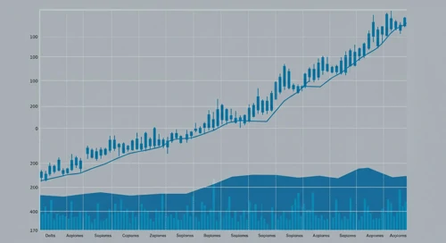 ZTS: Trend with Support and Resistance Levels - Zoetis Inc