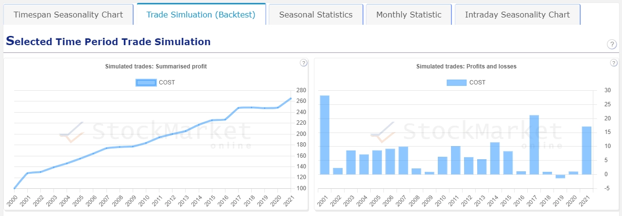 seasonality chart analyzer backtest