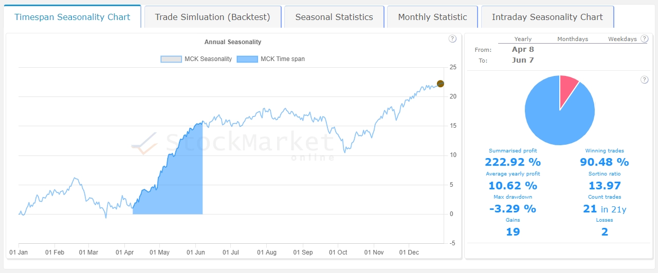 seasonality chart analyzer over 90% hit rate