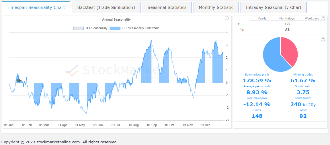 seasonality stock month statitics