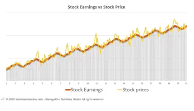 Stockmarketonline.com